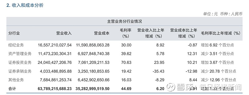 中信证券分红(中信证券分红时间)