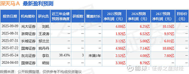 财富证券快车(财富证券软件下载)