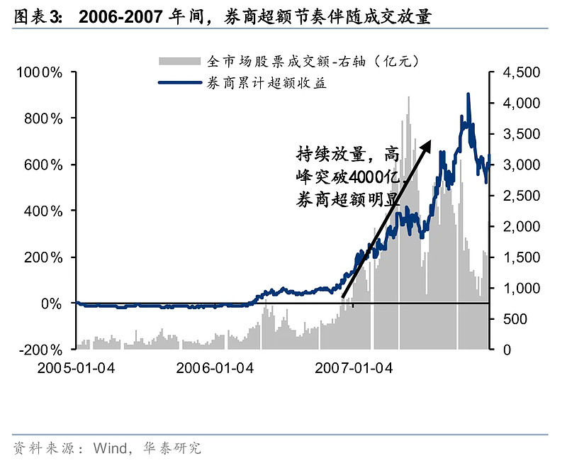 证券公司策略(证券公司策略组)