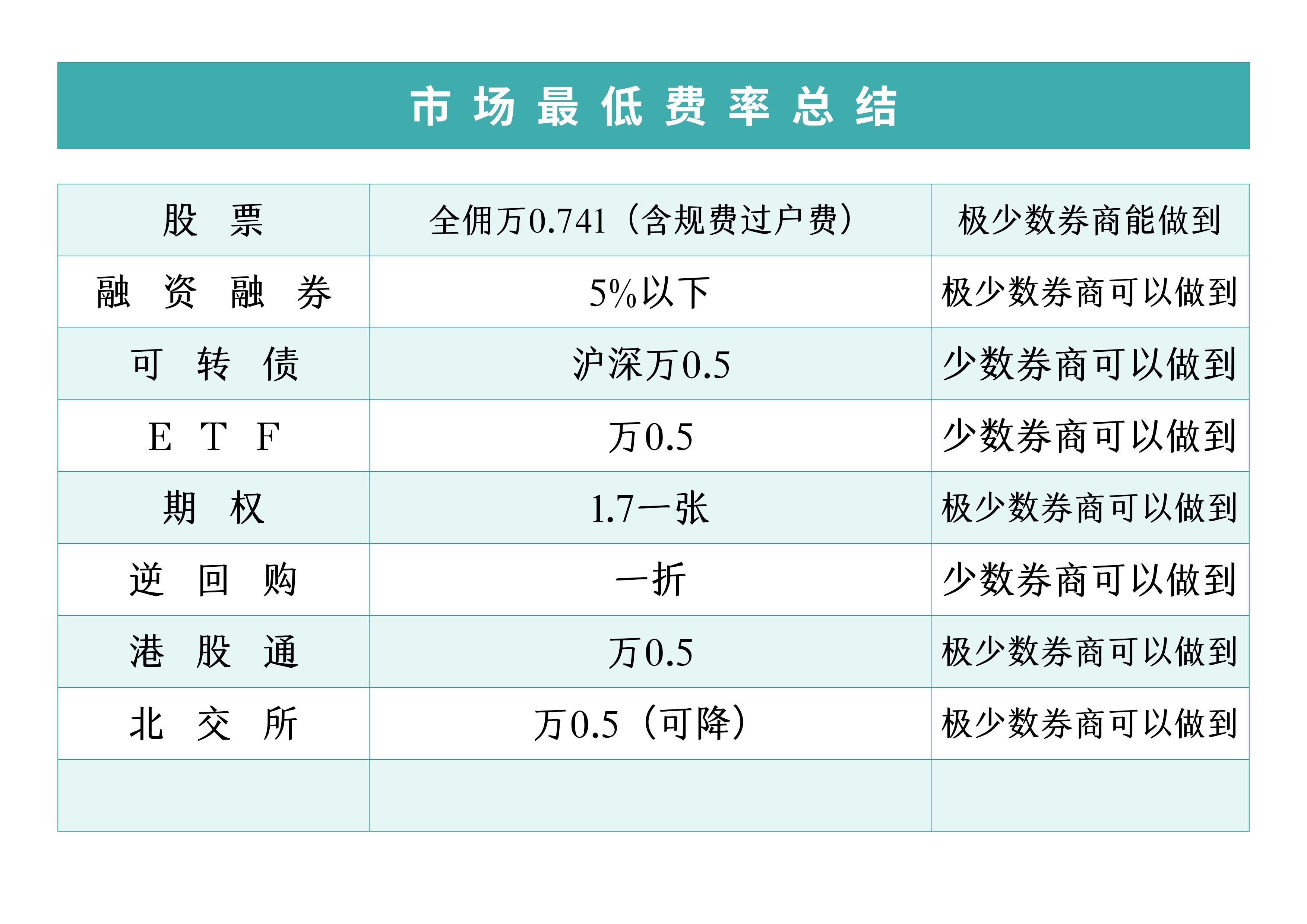 证券投资种类(证券投资的种类及特点)