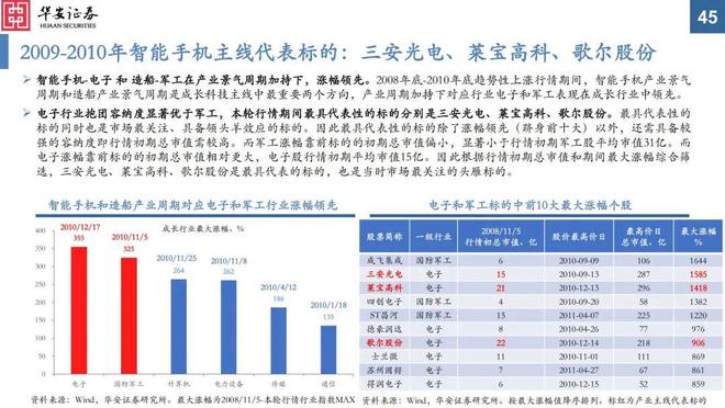 华安证券待遇(国投证券属于什么档次)