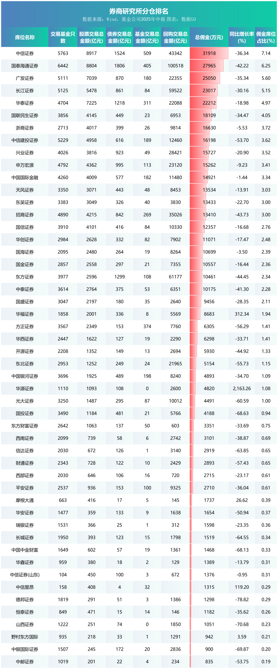 证券佣金万二(证券佣金万二是什么意思)