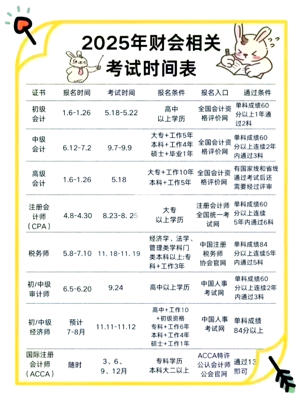 证券从业的报名时间(证券从业报名时间2025)