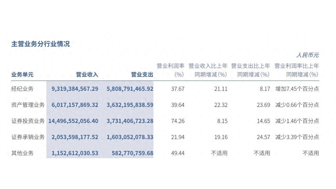 中信证券分红(中信证券分红派息公告2025)