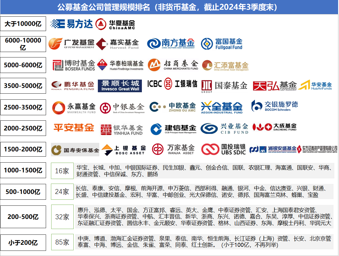 中国证券业基金协会(中国证券基金管理协会)