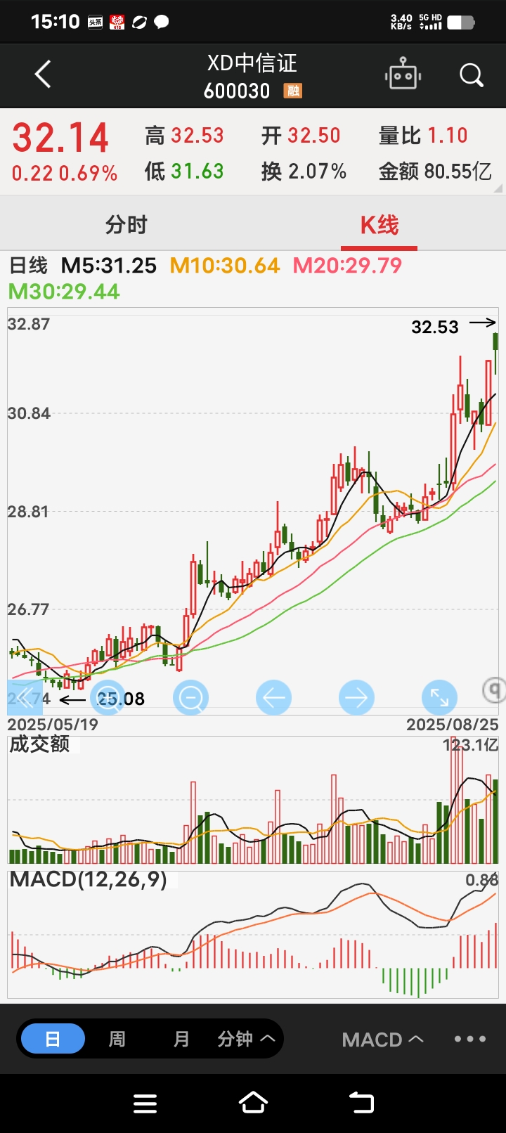 中信证券分红(600030中信证券分红)