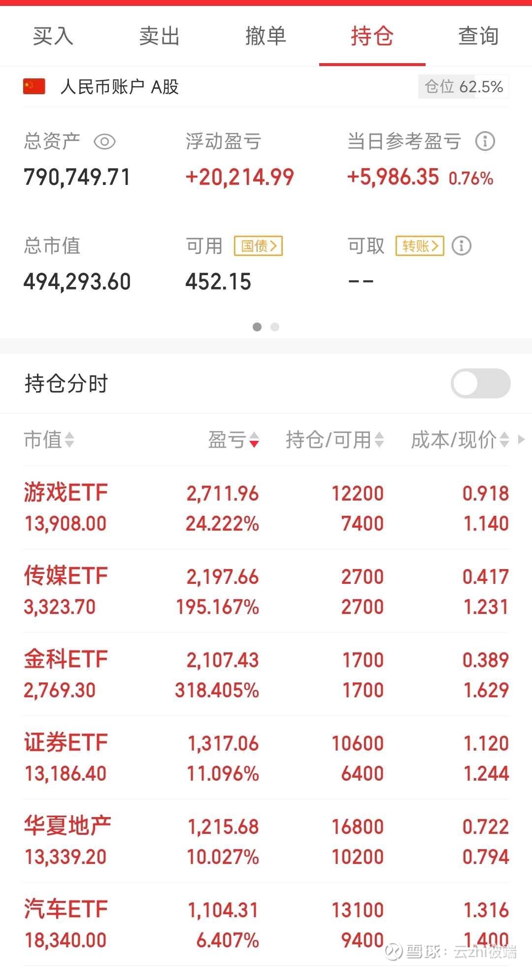 证券etf基金(证券etf基金怎么样)