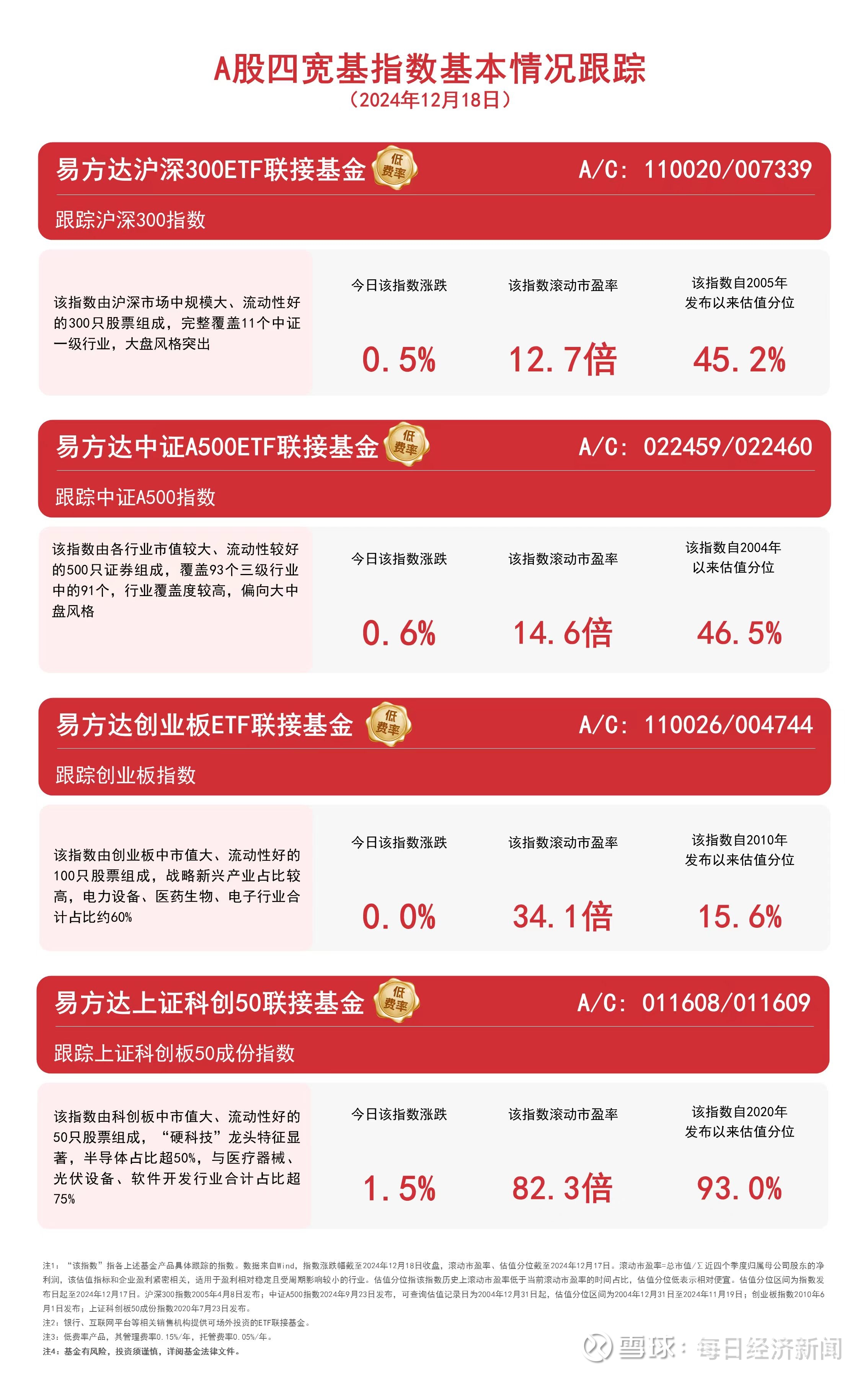 证券etf基金(证券etf基金怎么样)