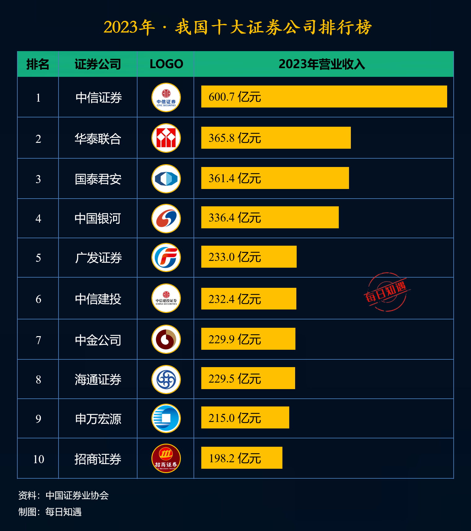 证券分类评级(证券分类评级标准)