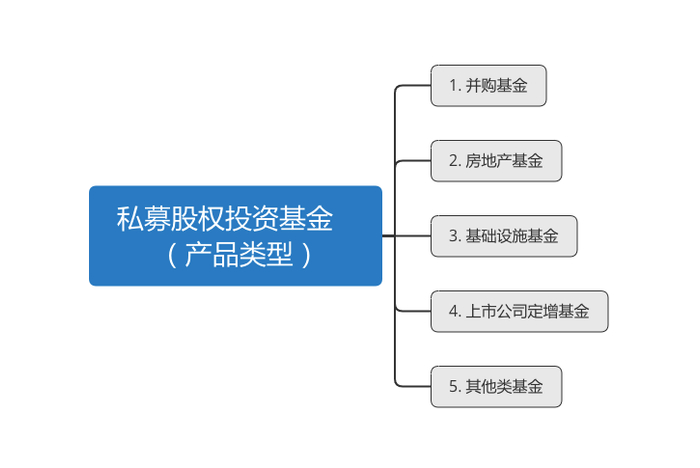 证券并购基金(证券并购基金案例)