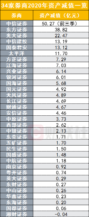 查询证券从业资格证(证券从业资格证书如何查询)