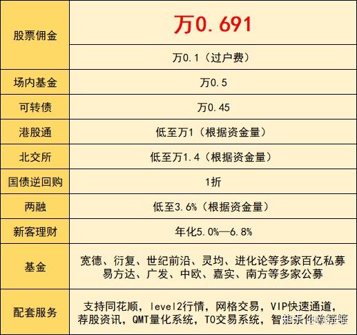 证券公司佣金是什么(证券公司佣金是什么意思)