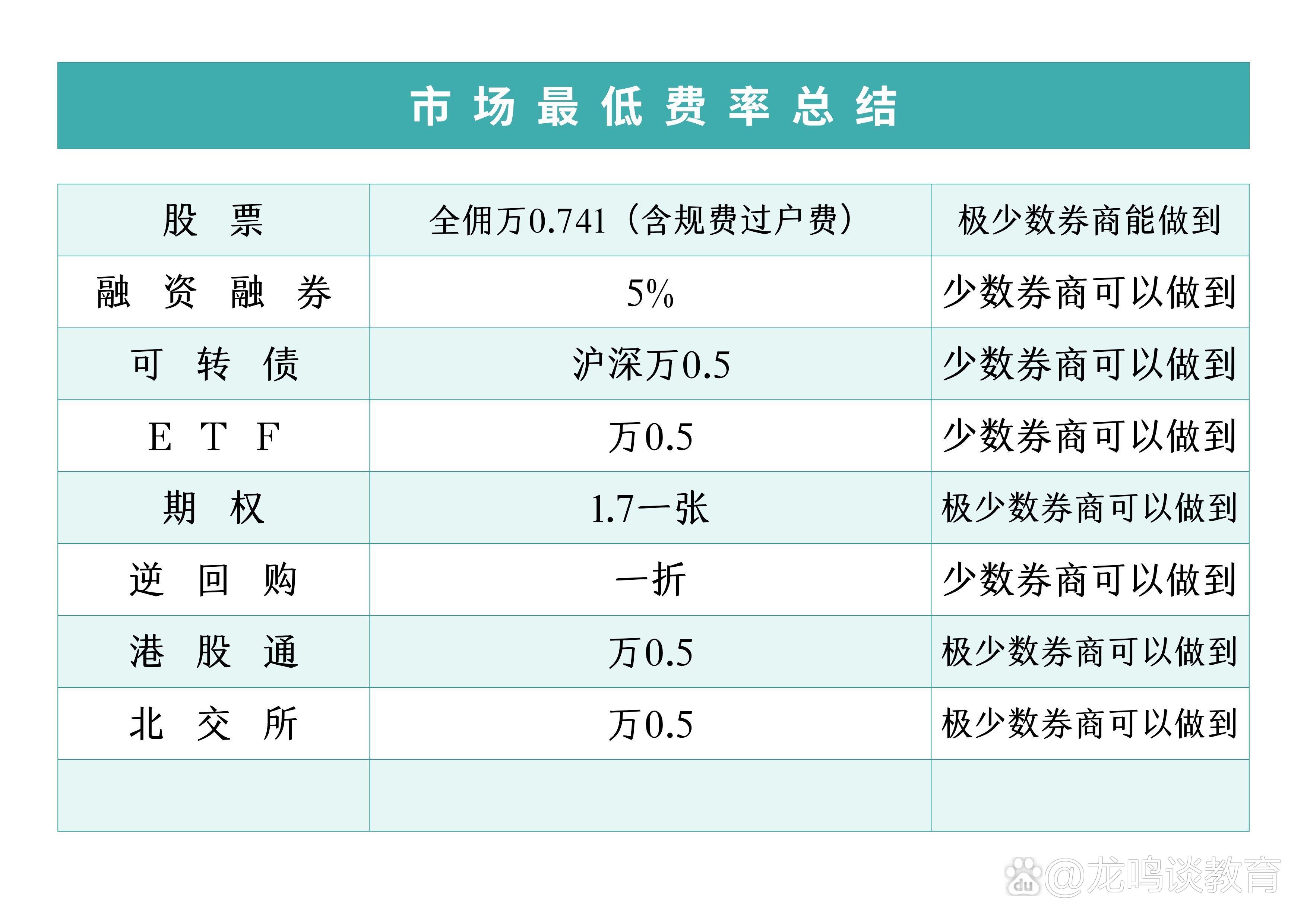 证券公司佣金是什么(证券公司佣金是什么意思)