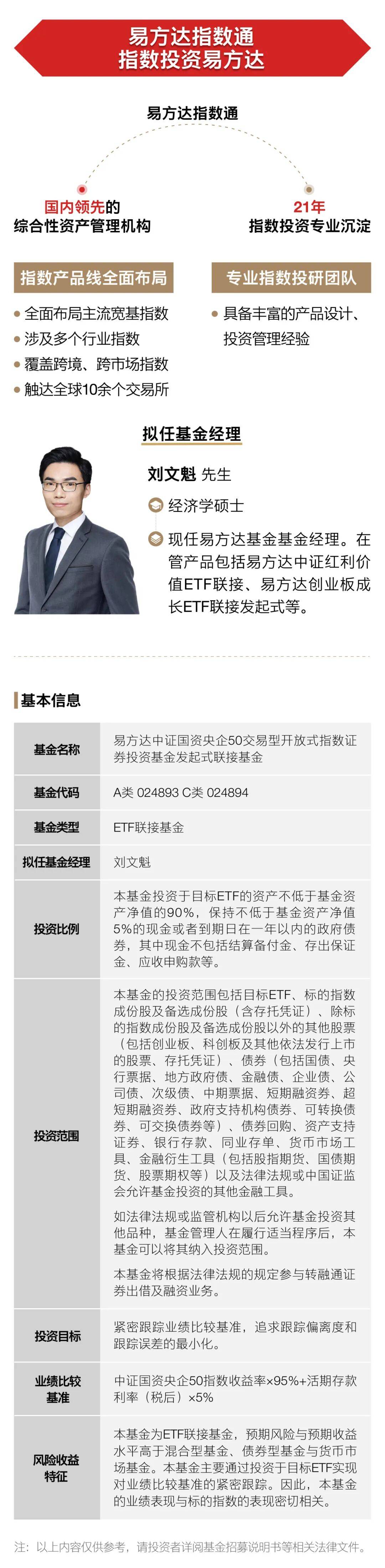 易方达证券基金(易方达研究精选股票型证券投资基金)