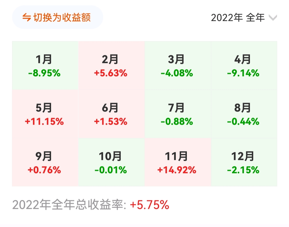 证券投资收益(证券投资收益最大化和风险最小化这两个目标)
