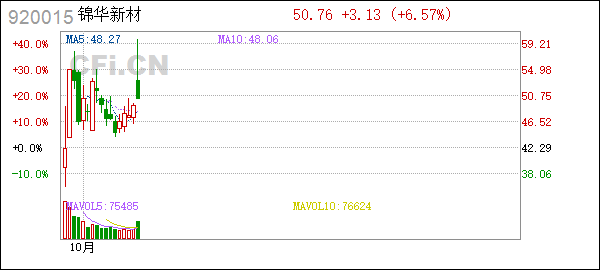 浙商证券股份(浙商证券股份有限公司杭州滨江营业部)