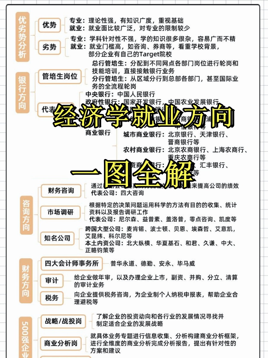 证券怎么学(证券如何入门)