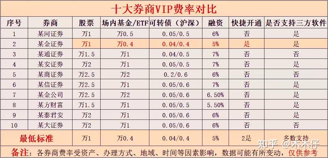 利率与证券价格(利率和证券价格负相关)