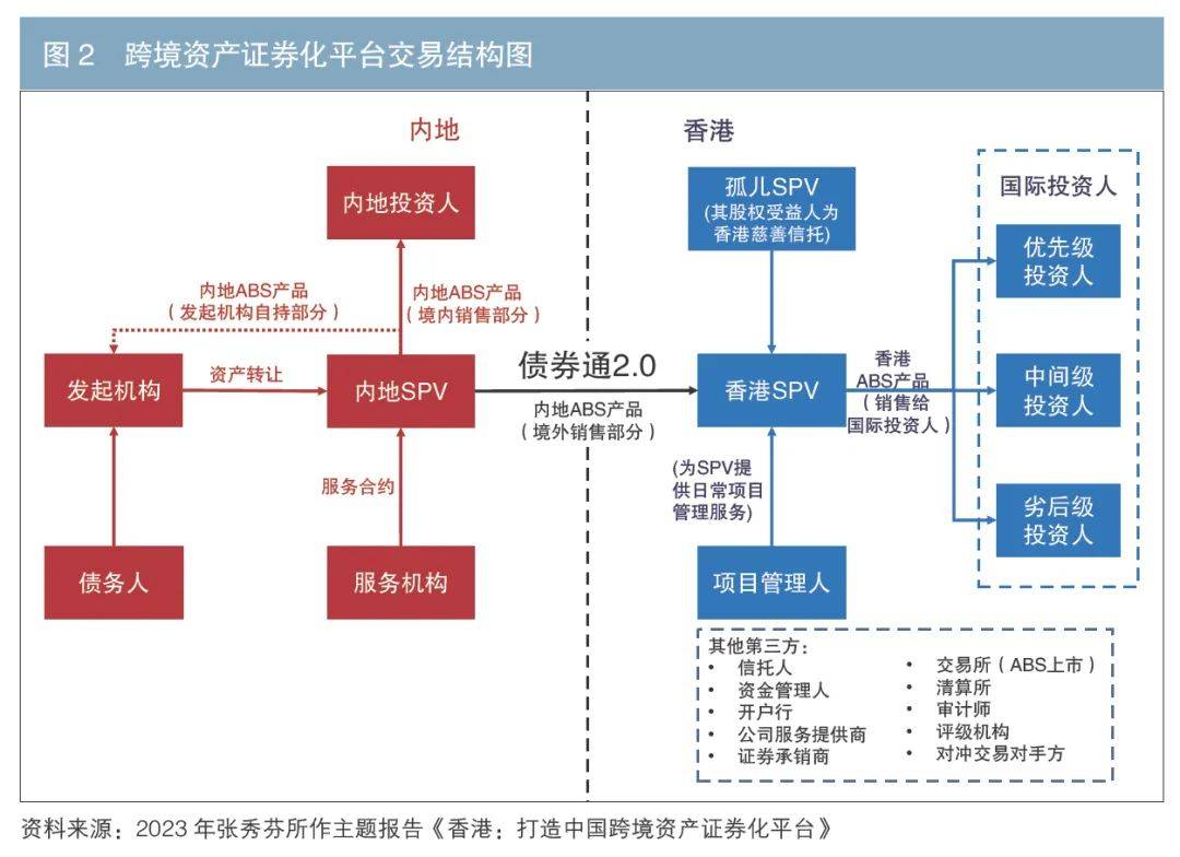 资产证券化特点(资产证券化一般具有哪些典型特征)