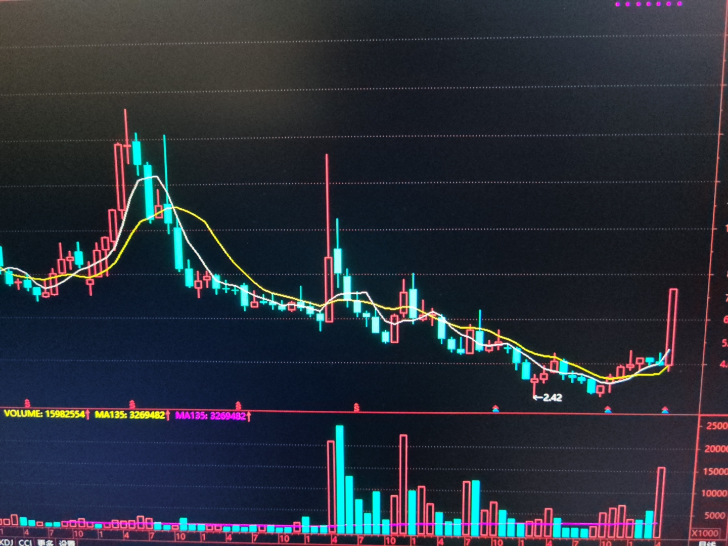 东兴证券股票(东兴证券股票值得买吗)