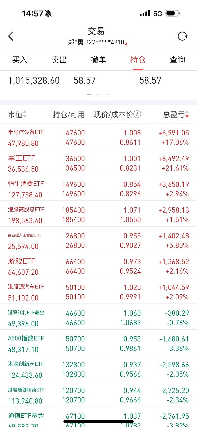 证券etf基金(证券etf基金份额增加)