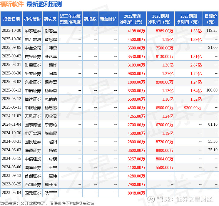光大证券融资(光大证券融资融券怎么操作)