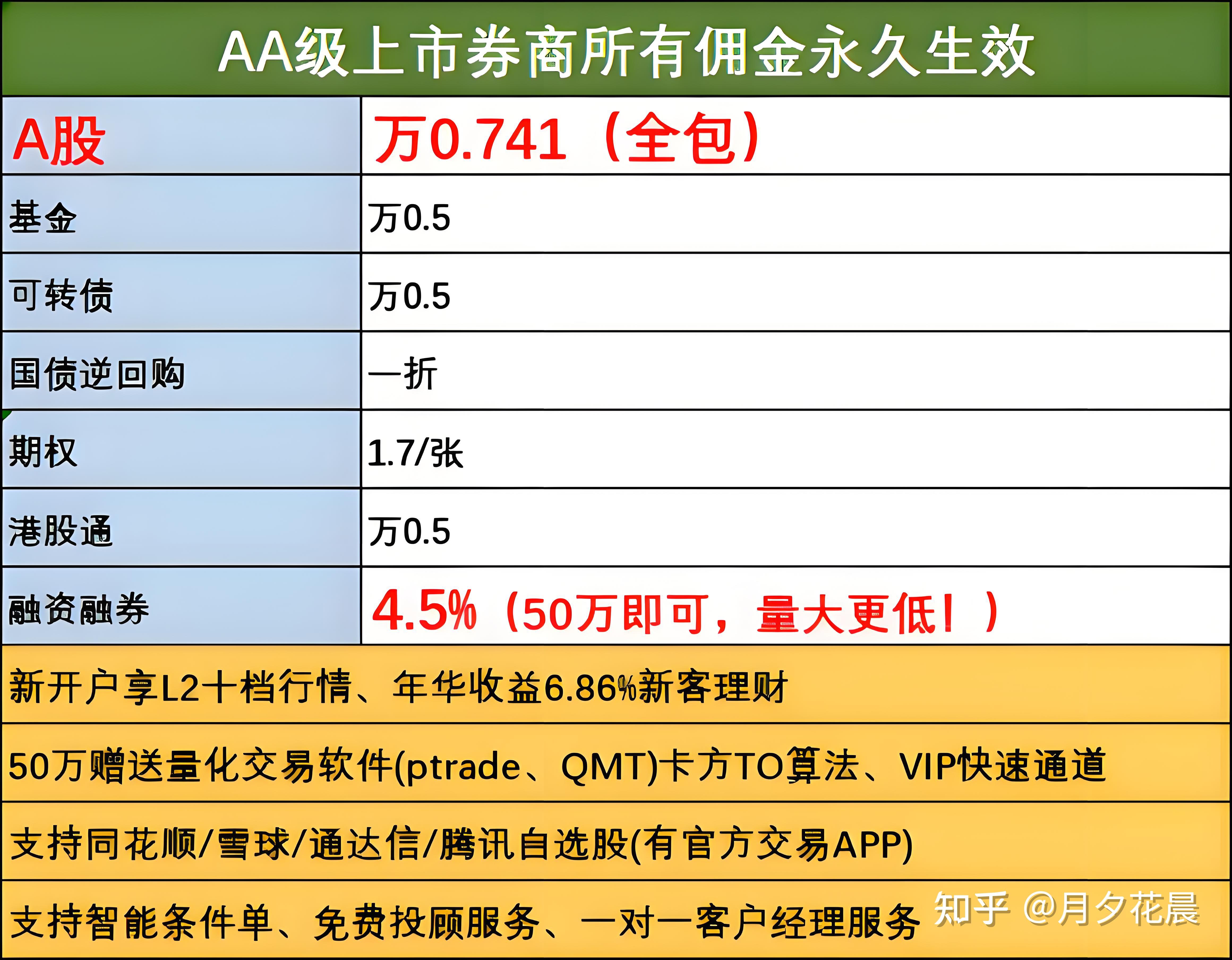 证券公司佣金是什么(证券公司佣金收费有哪些)