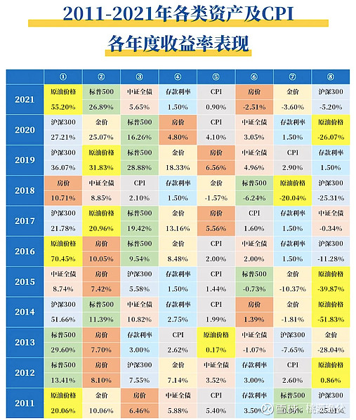 资产证券化分类(资产证券化的类别)