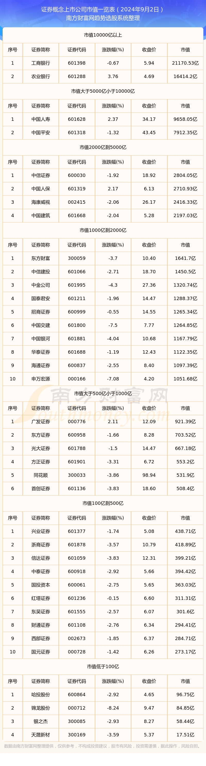 2015证券公司排名(2019年证券公司排行榜前十)