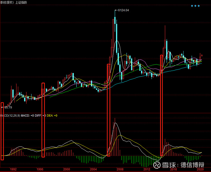 德信证券(德信 股票)