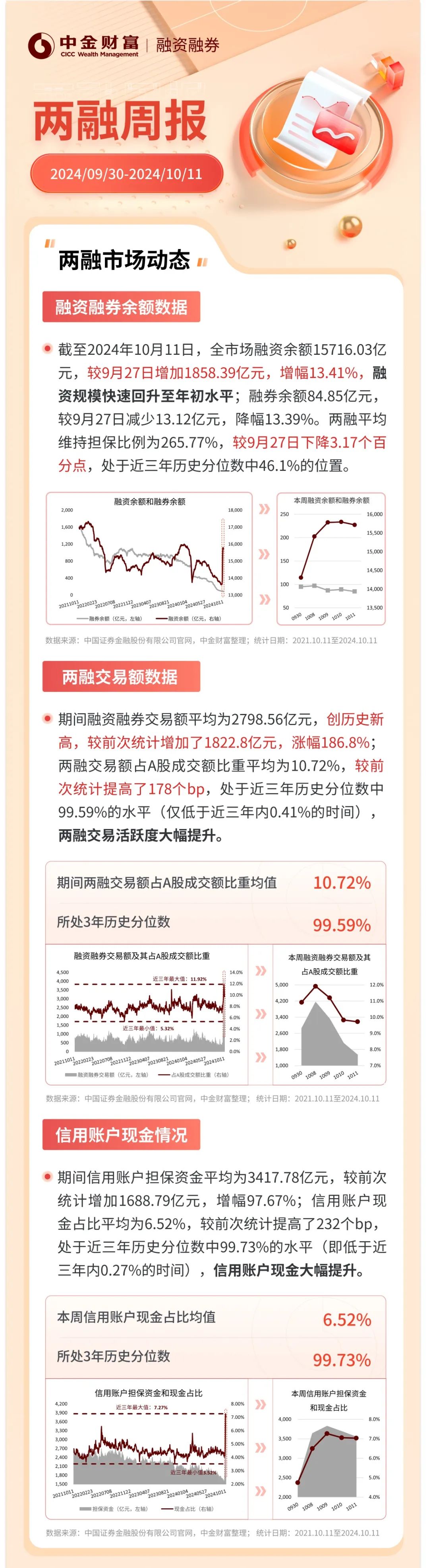 上海证券融资(上海证券交易所 融资融券)