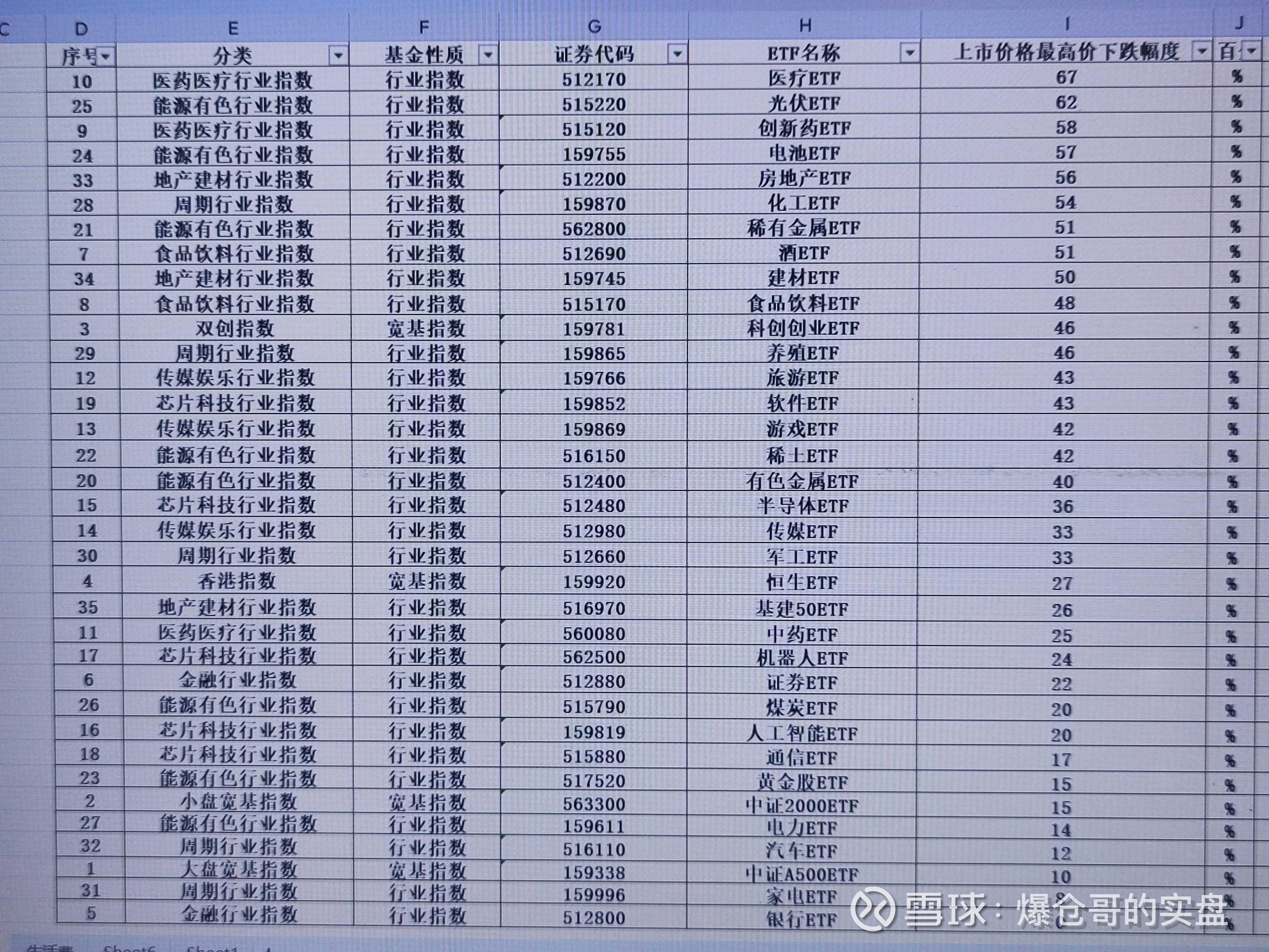 证券投资种类(证券投资包括哪些)