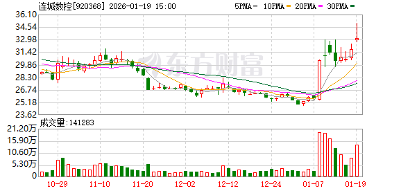 长江证券交易版下载(长江证券下载软件手机版)