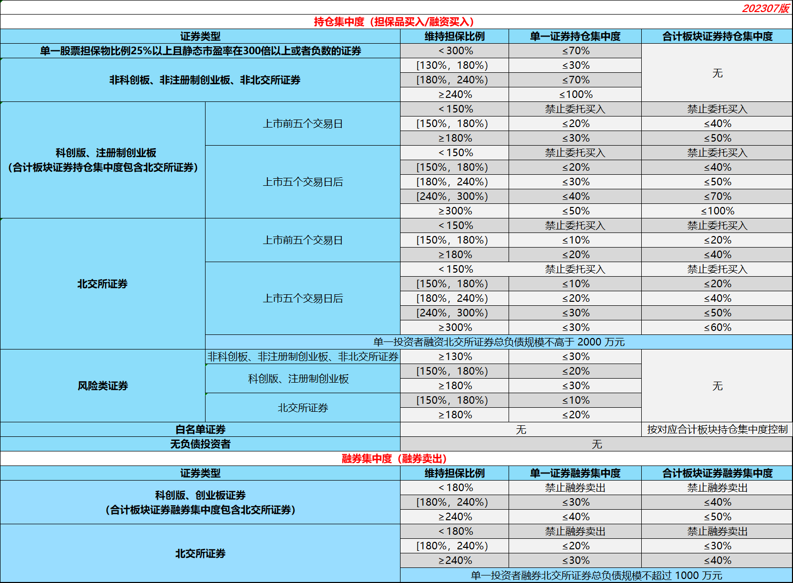 上海证券融资(上海证券交易所规定融资融券业务最长时限为几个月)