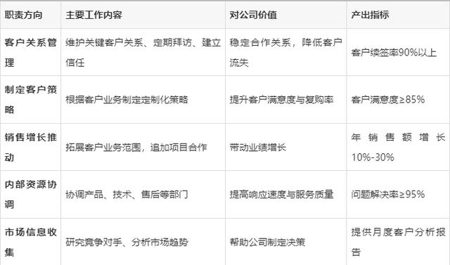 证券公司客户经理职责(证券公司客户经理职责有哪些)