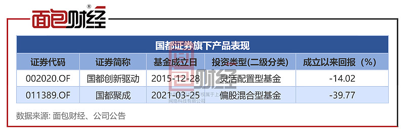 国都证券大智慧(国都证券下载软件)