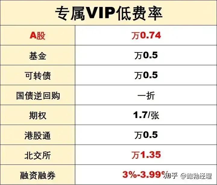 a股开户哪个证券公司好(a股开户哪个证券公司好一点)