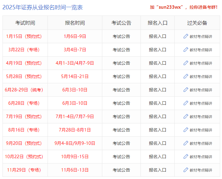 证券从业考试好考吗(证券从业人员考试难吗)