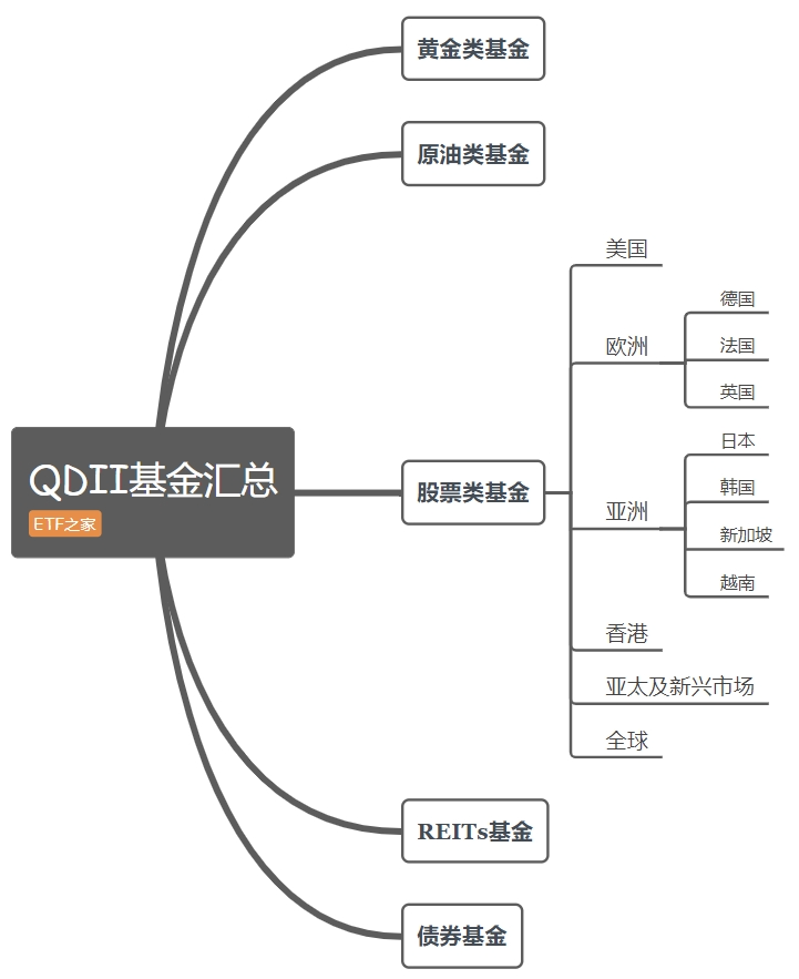 资产证券化分类(资产证券化主要包括哪几种类型)