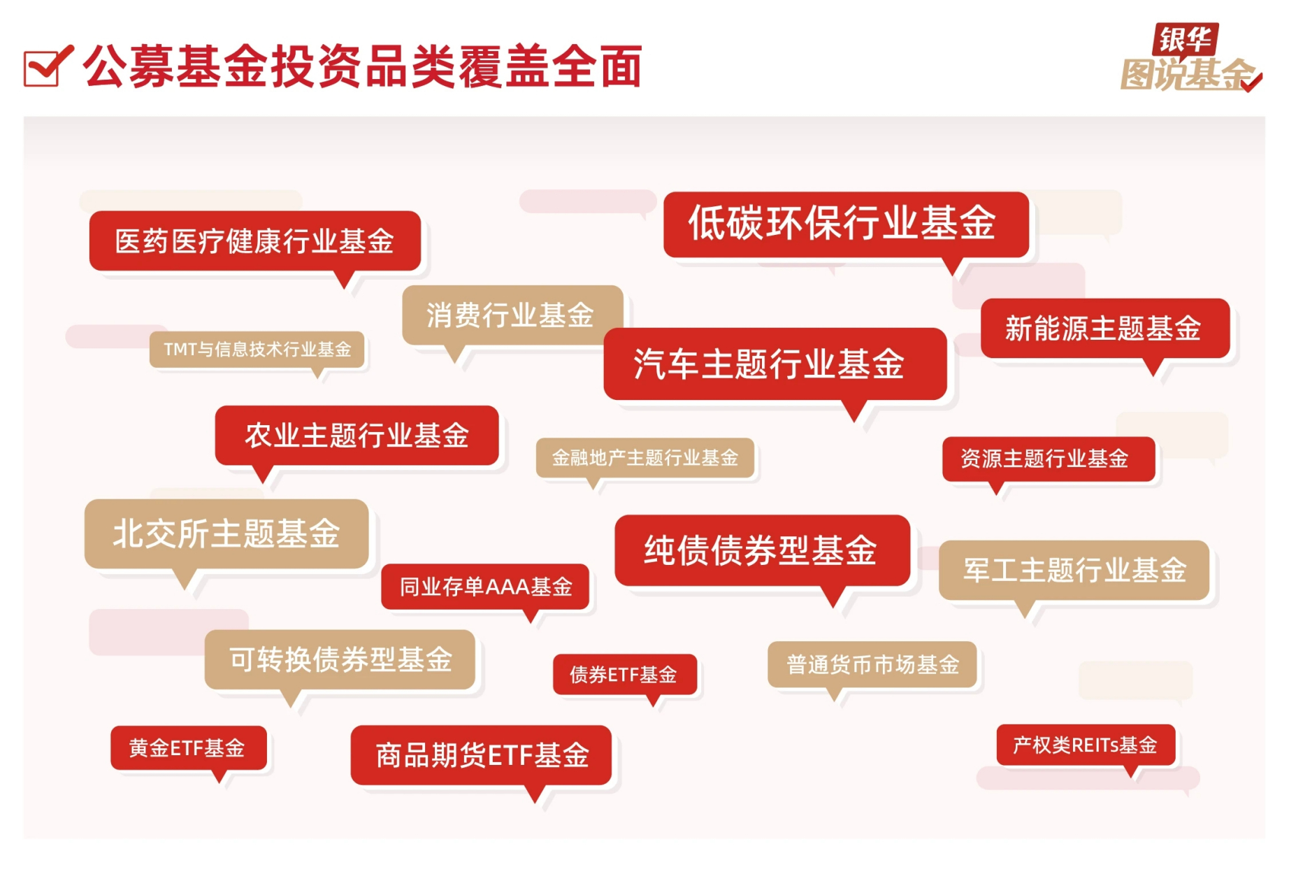 资产证券化分类(资产证券化主要包括哪几种类型)
