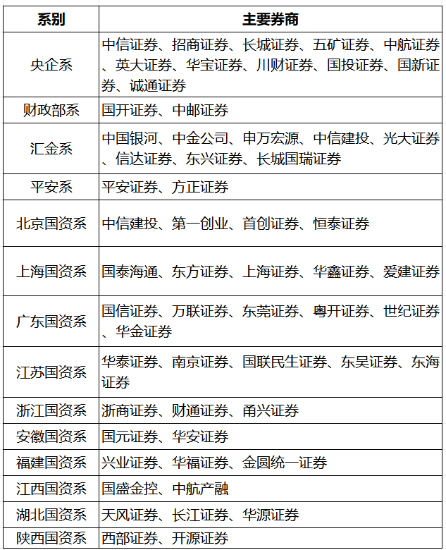 投行和证券(投行和证券可以合作)