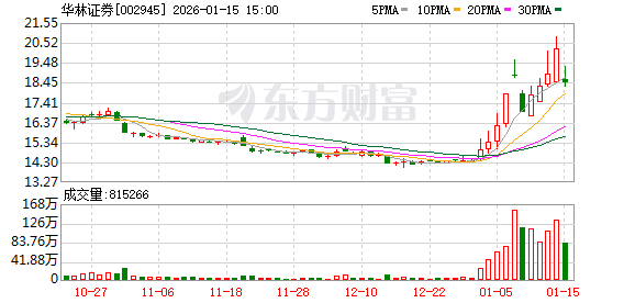 上海华林证券(上海华林证券举报中心)