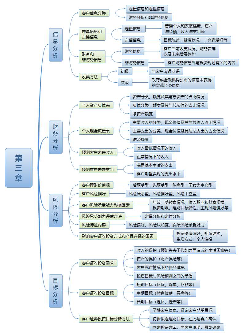 证券怎么学(证券应该怎么学)