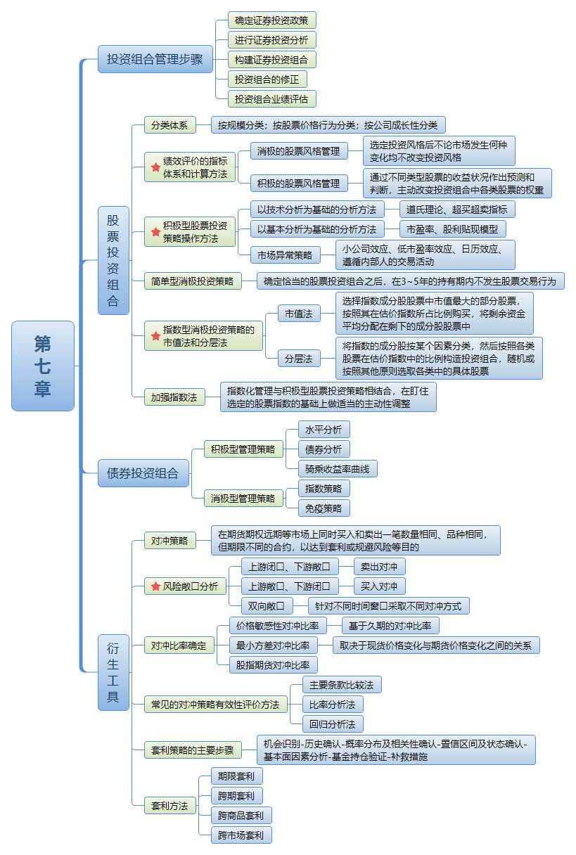 证券怎么学(想学证券知识)