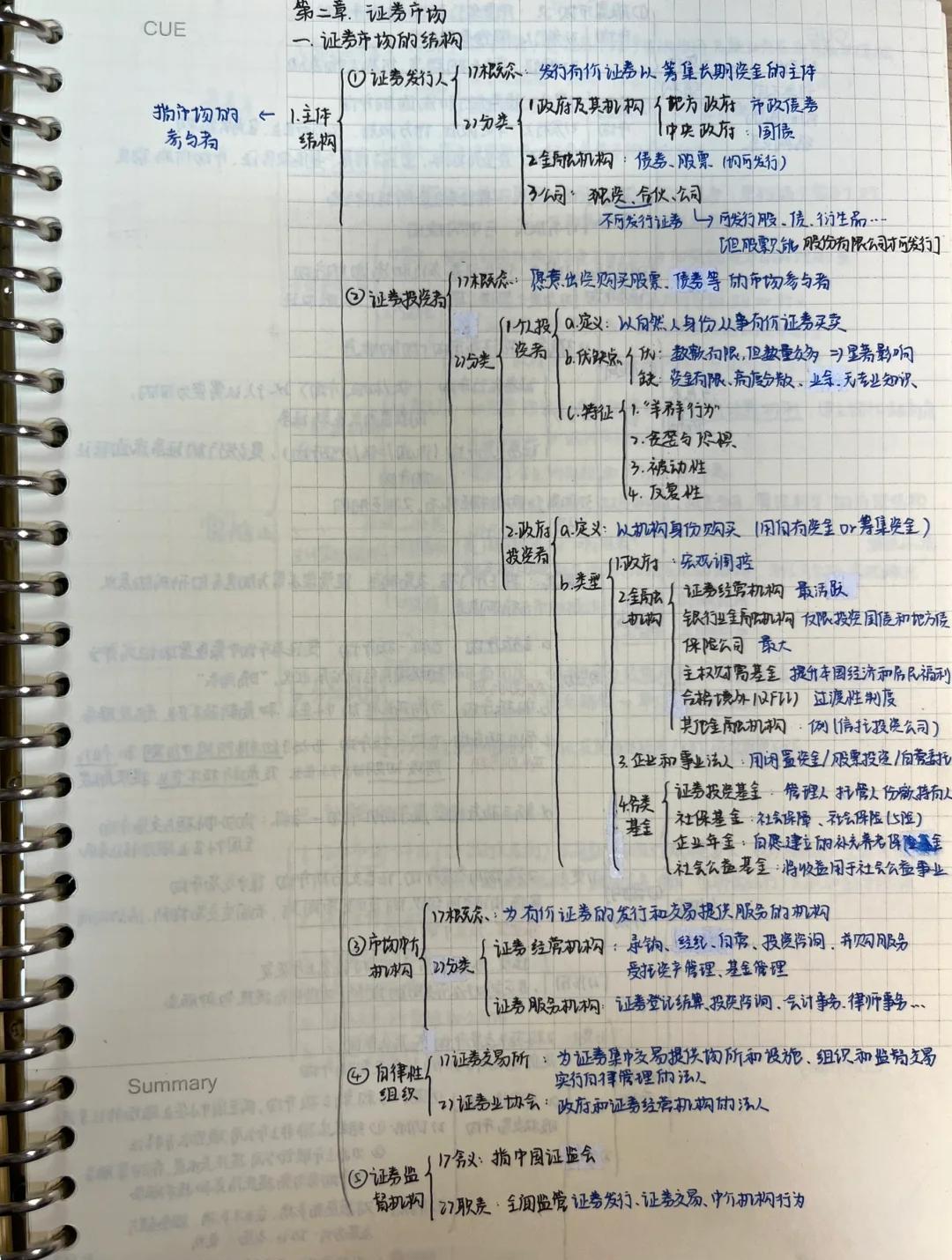 证券怎么学(想学证券知识)