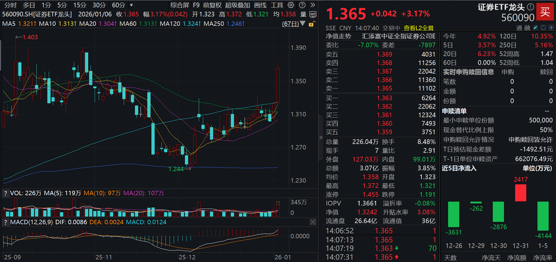 上海华林证券(华林证券公司官网)