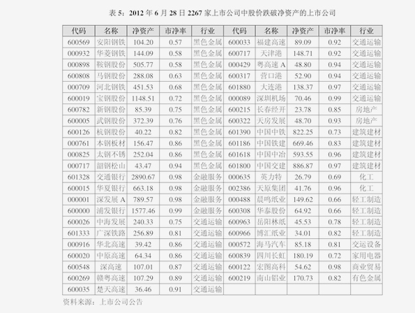 国信证券大连(国信证券大连康丰)