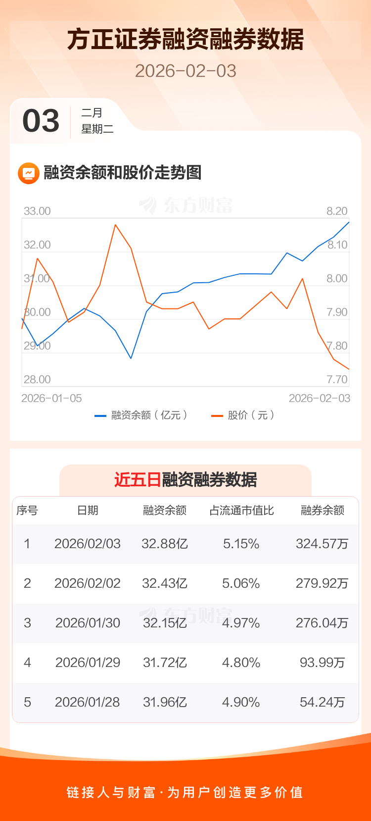 方正证券佣金(方正证券佣金怎么调整)