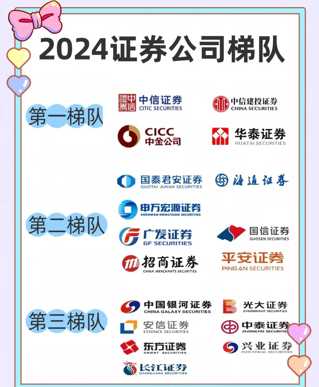 方正证券佣金(方正证券佣金怎么调整)