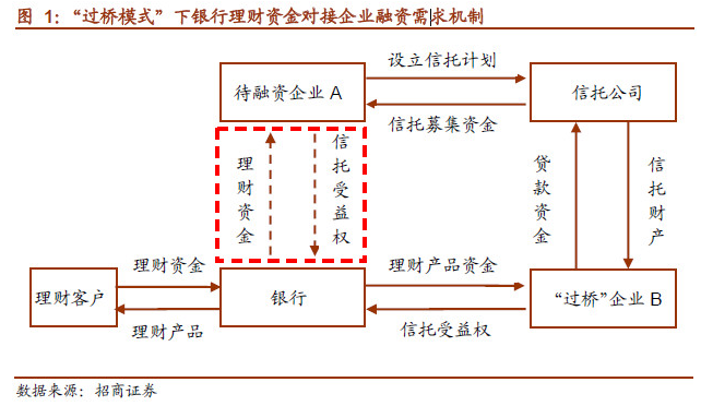 什么是银行资产证券化(银行资产证券化的运作流程)